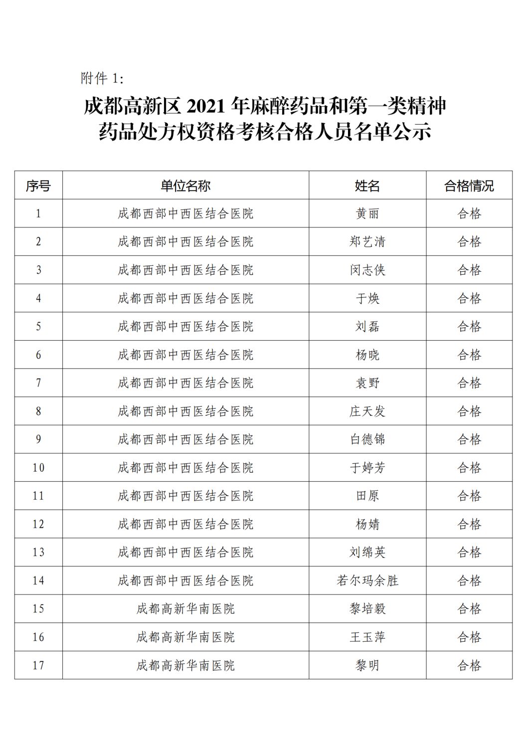 高新区2021年精麻药品考核合格人员名单公示6.23(1)_01.png