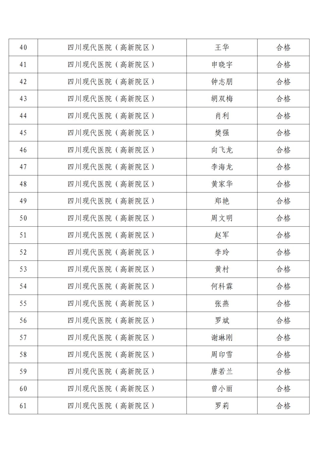 高新区2021年精麻药品考核合格人员名单公示6.23(1)_03.png