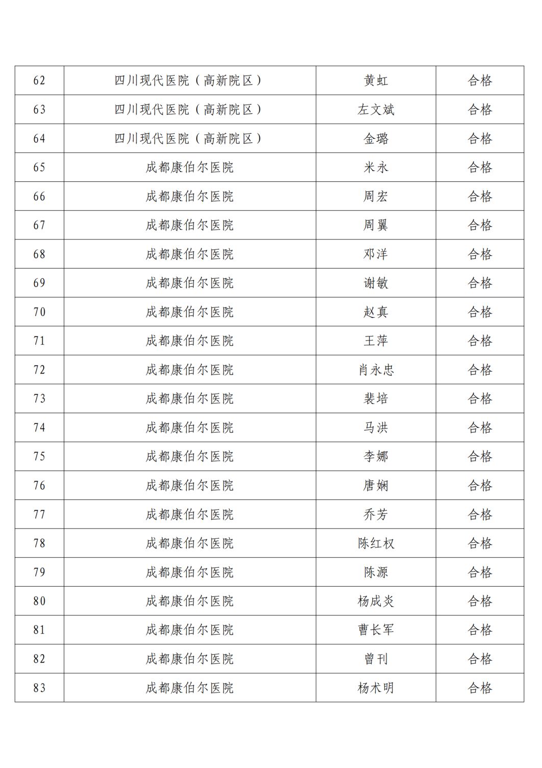 高新区2021年精麻药品考核合格人员名单公示6.23(1)_04.png