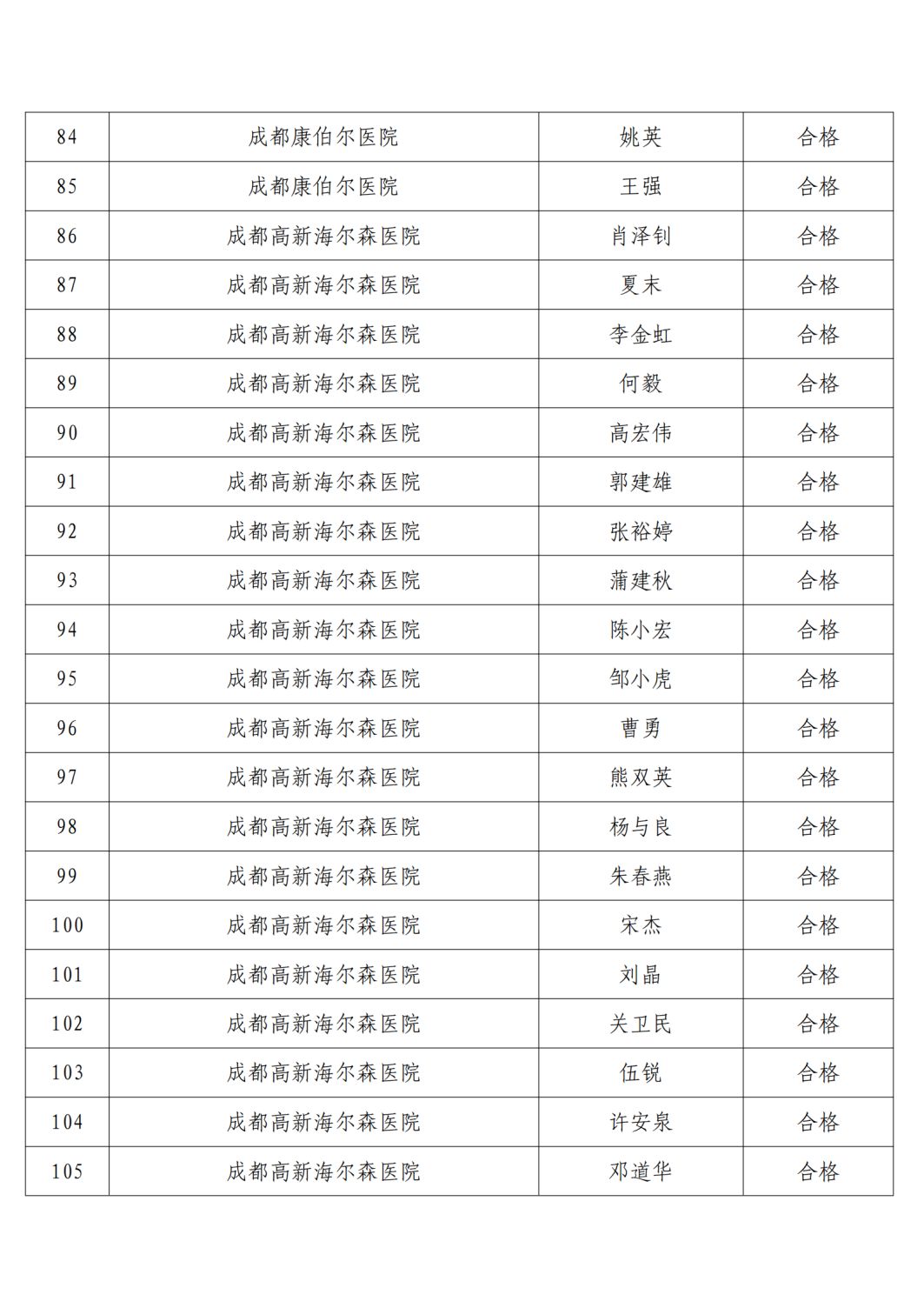 高新区2021年精麻药品考核合格人员名单公示6.23(1)_05.png