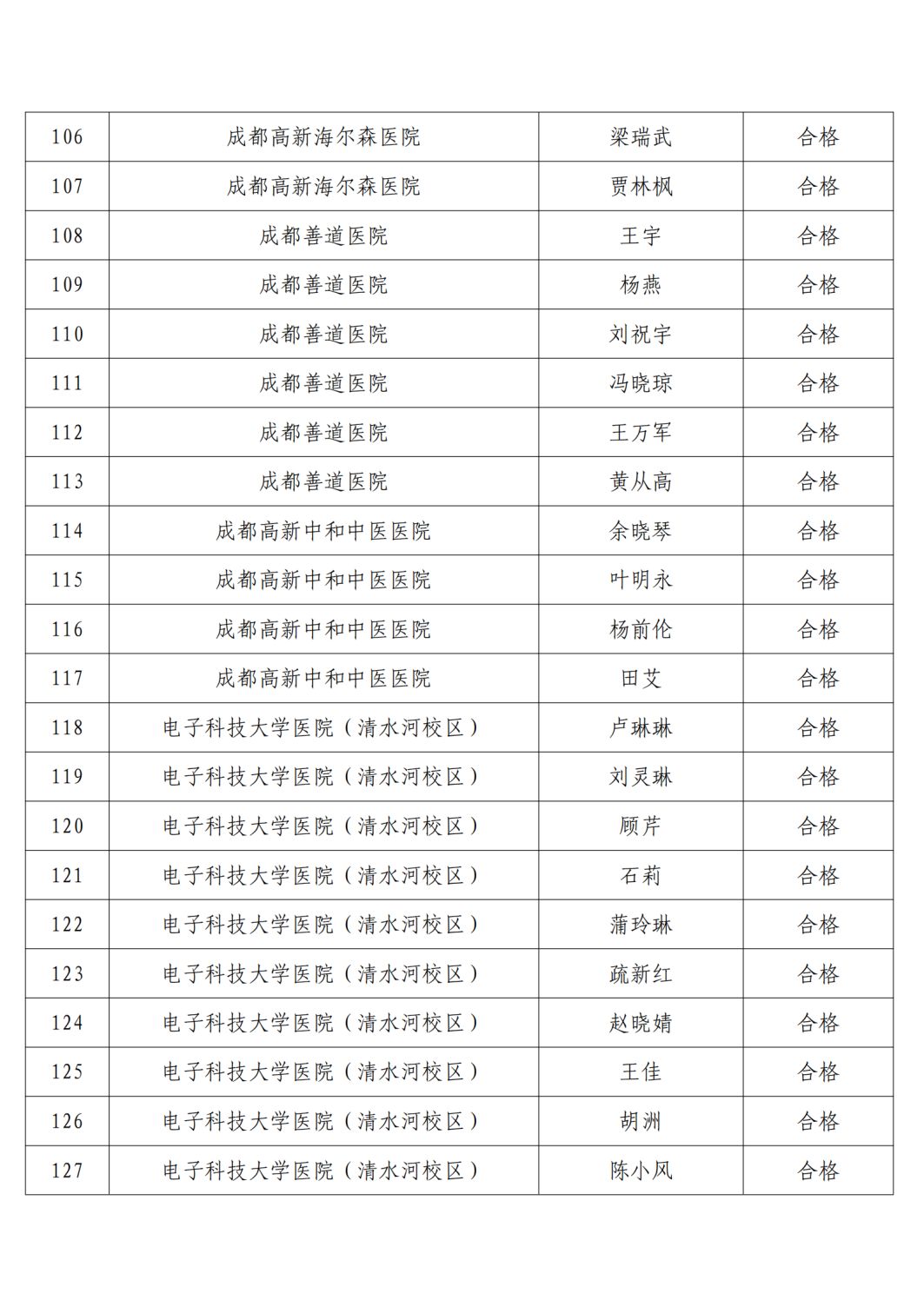 高新区2021年精麻药品考核合格人员名单公示6.23(1)_06.png