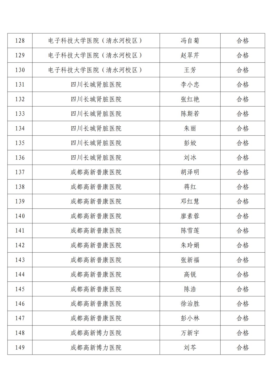 高新区2021年精麻药品考核合格人员名单公示6.23(1)_07.png