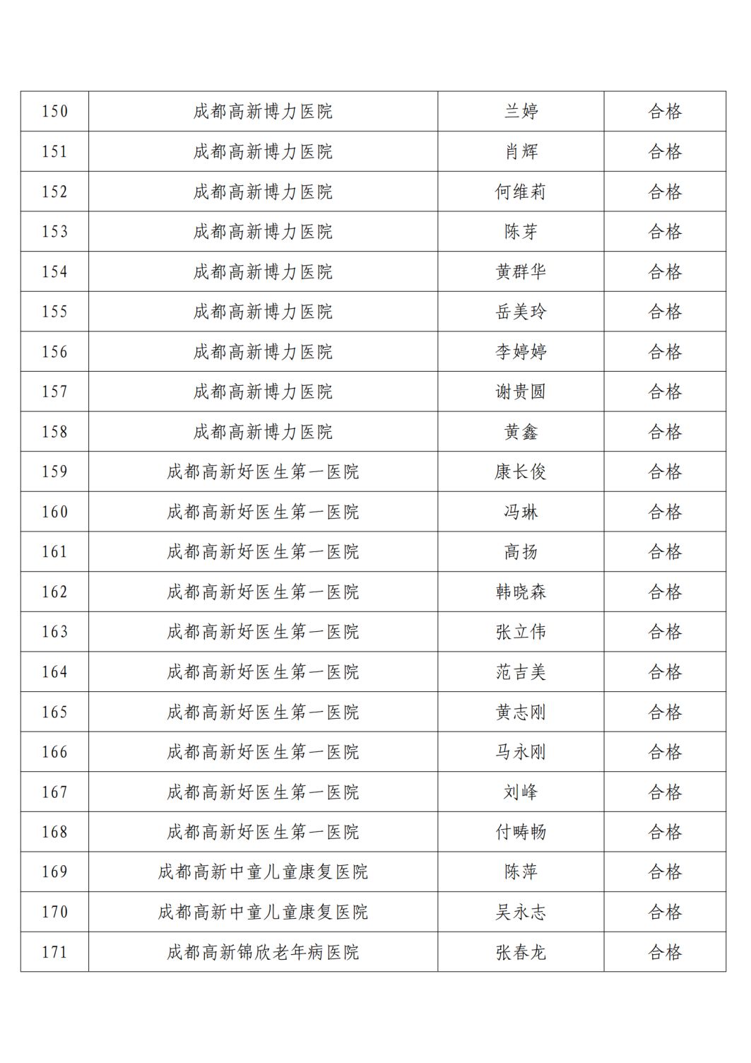 高新区2021年精麻药品考核合格人员名单公示6.23(1)_08.png