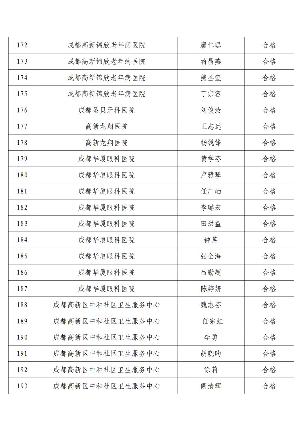 高新区2021年精麻药品考核合格人员名单公示6.23(1)_09.png