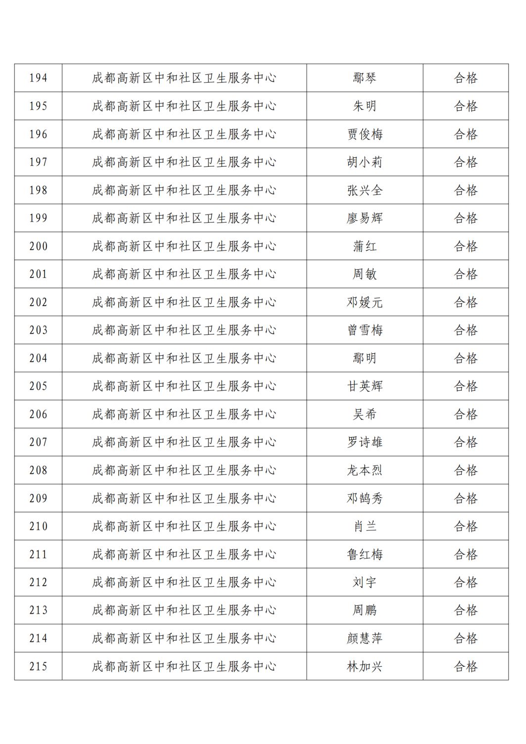 高新区2021年精麻药品考核合格人员名单公示6.23(1)_10.png