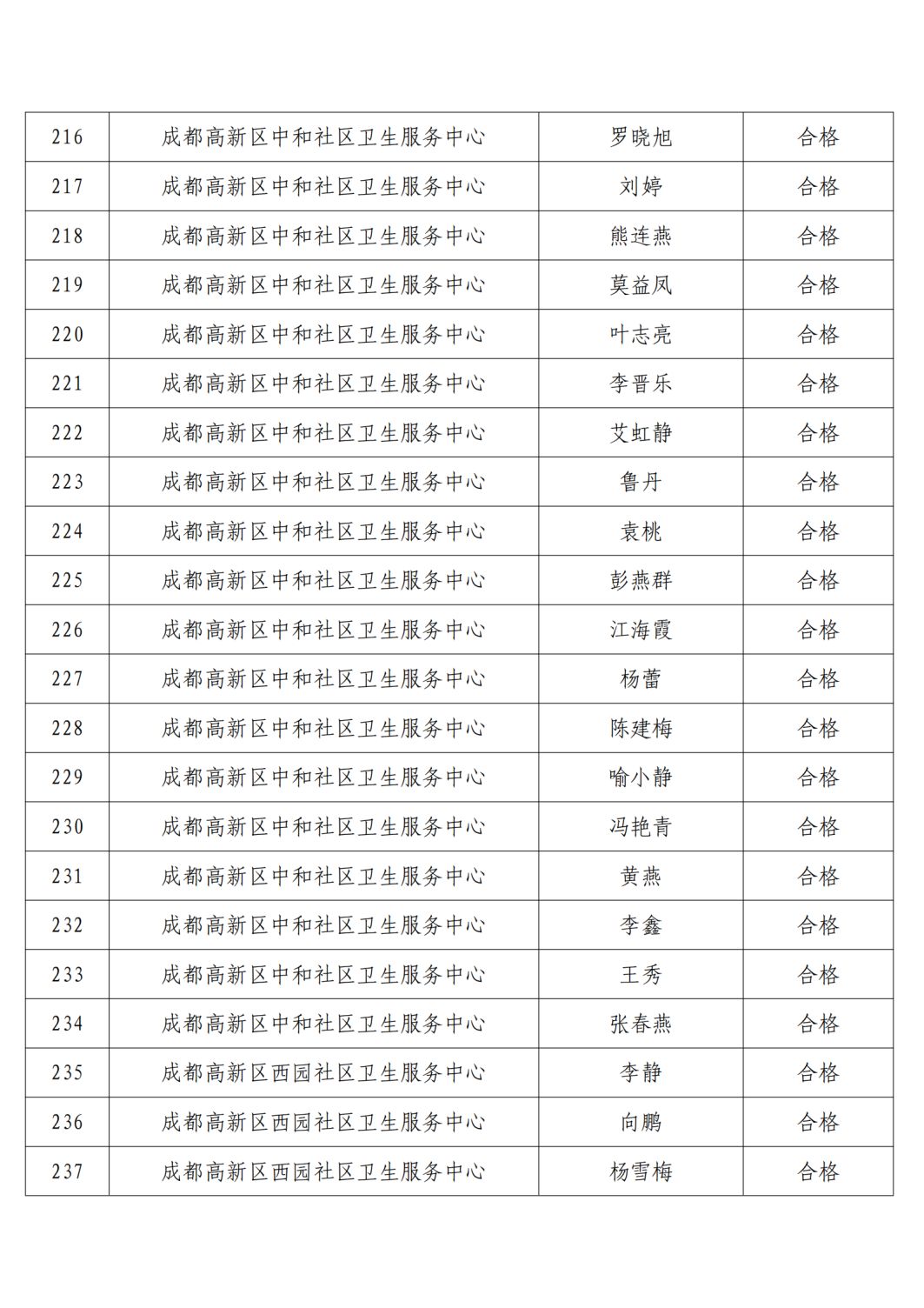 高新区2021年精麻药品考核合格人员名单公示6.23(1)_11.png