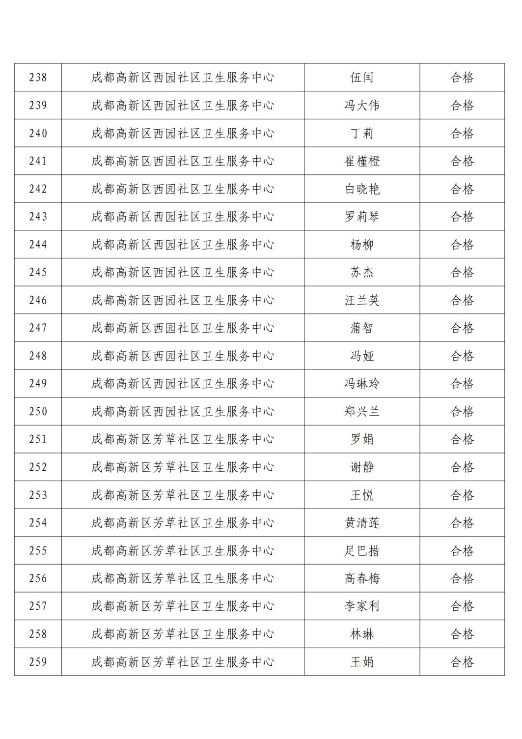 高新区2021年精麻药品考核合格人员名单公示6.23(1)_12.png