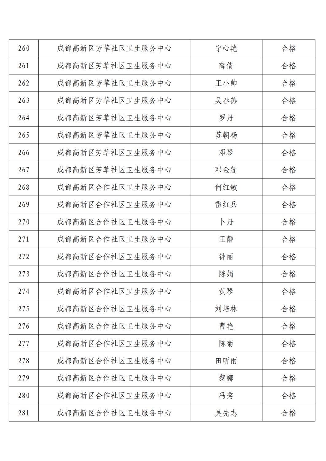 高新区2021年精麻药品考核合格人员名单公示6.23(1)_13.png