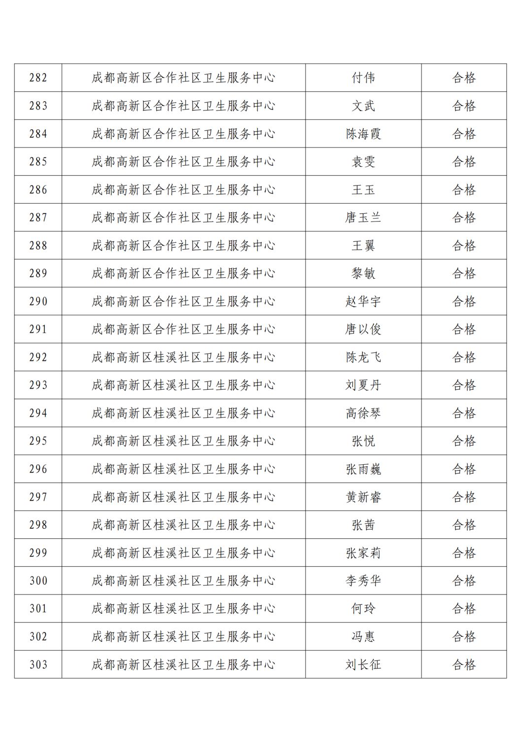 高新区2021年精麻药品考核合格人员名单公示6.23(1)_14.png