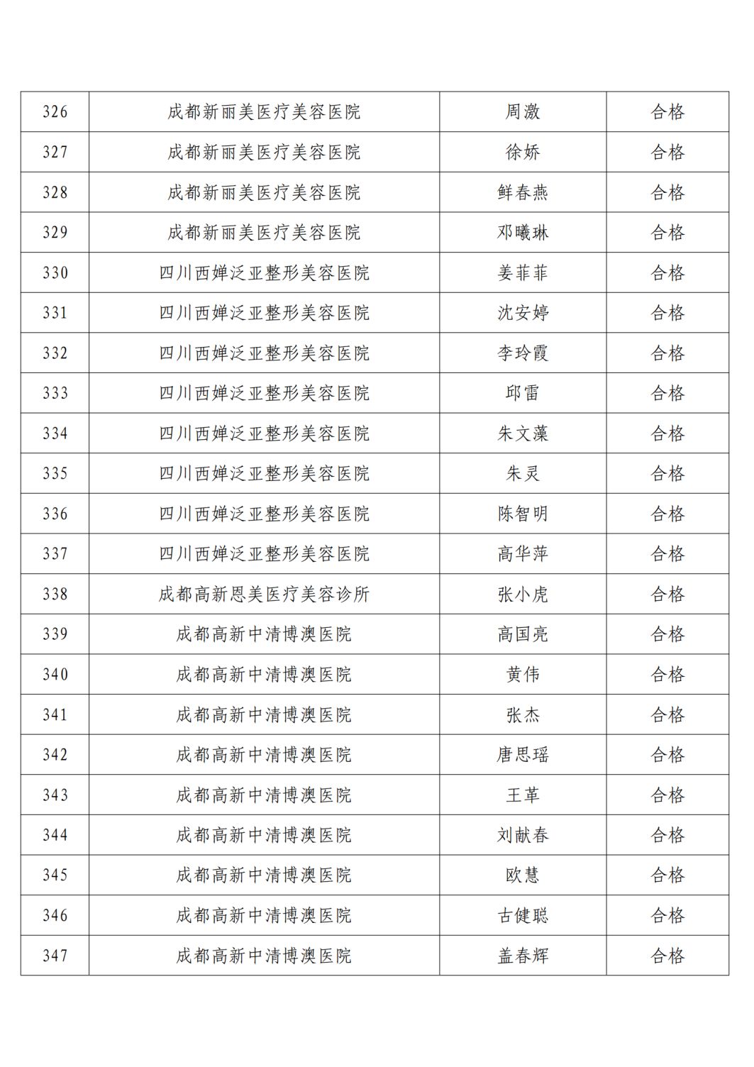 高新区2021年精麻药品考核合格人员名单公示6.23(1)_16.png