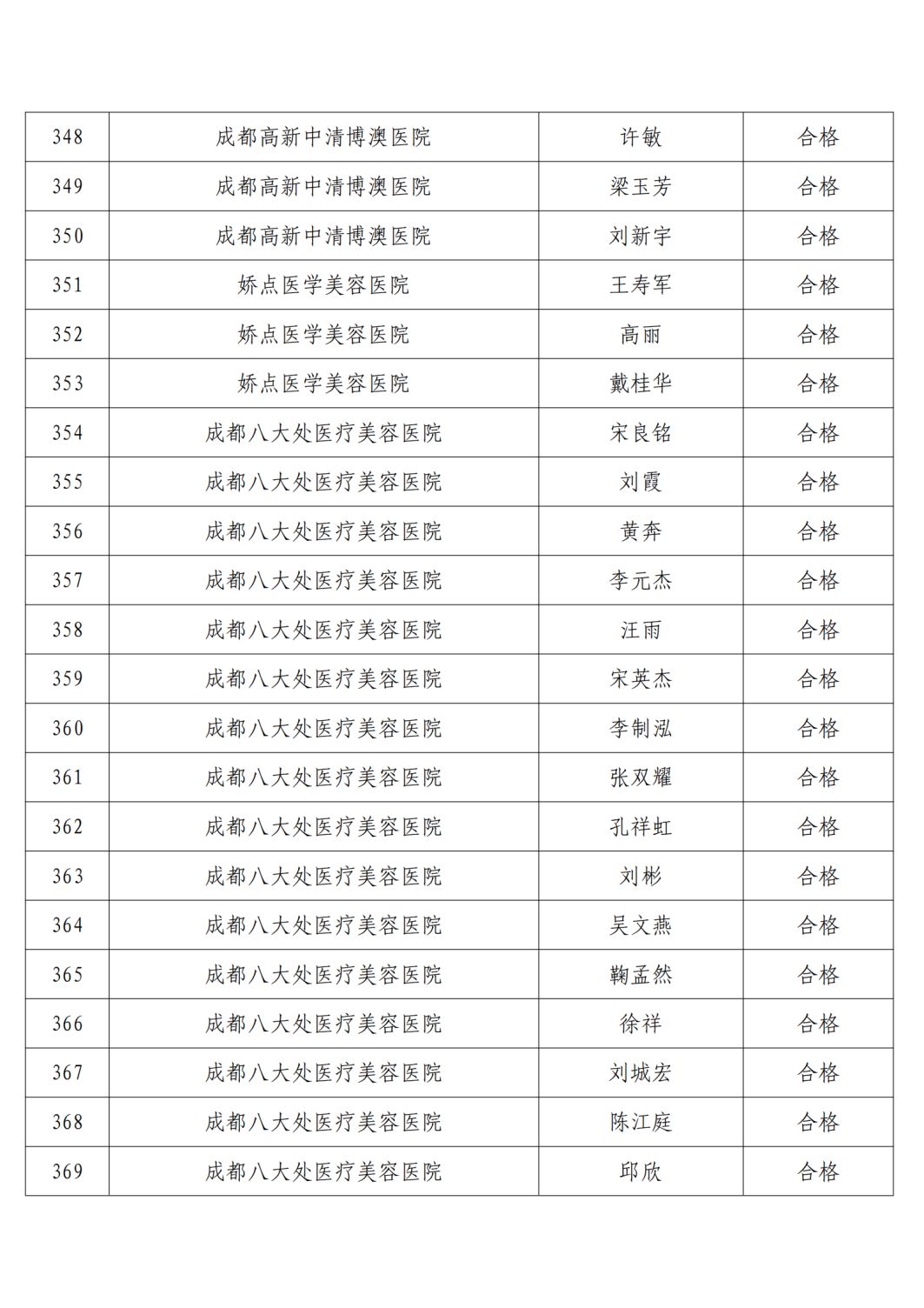 高新区2021年精麻药品考核合格人员名单公示6.23(1)_17.png