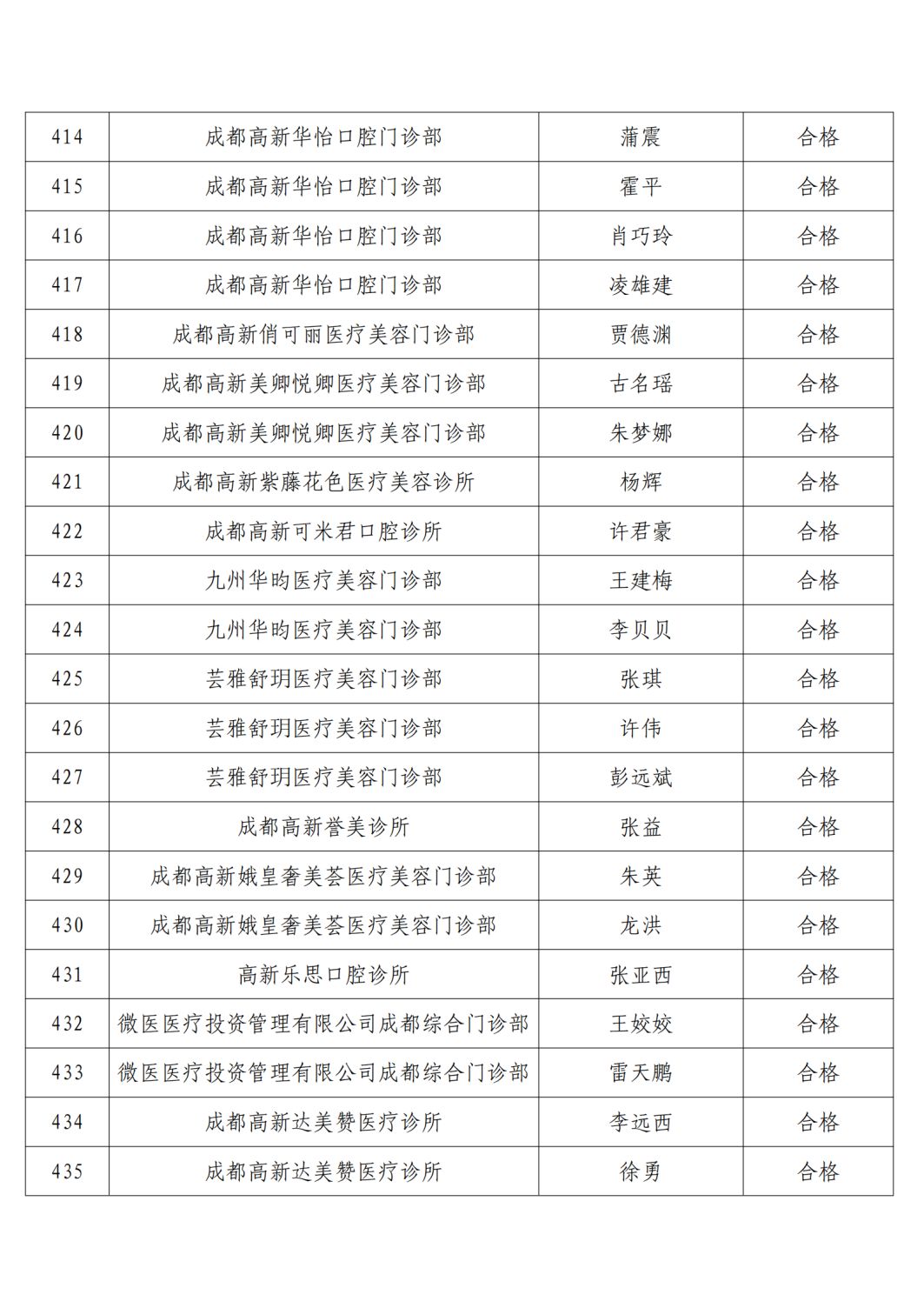 高新区2021年精麻药品考核合格人员名单公示6.23(1)_20.png