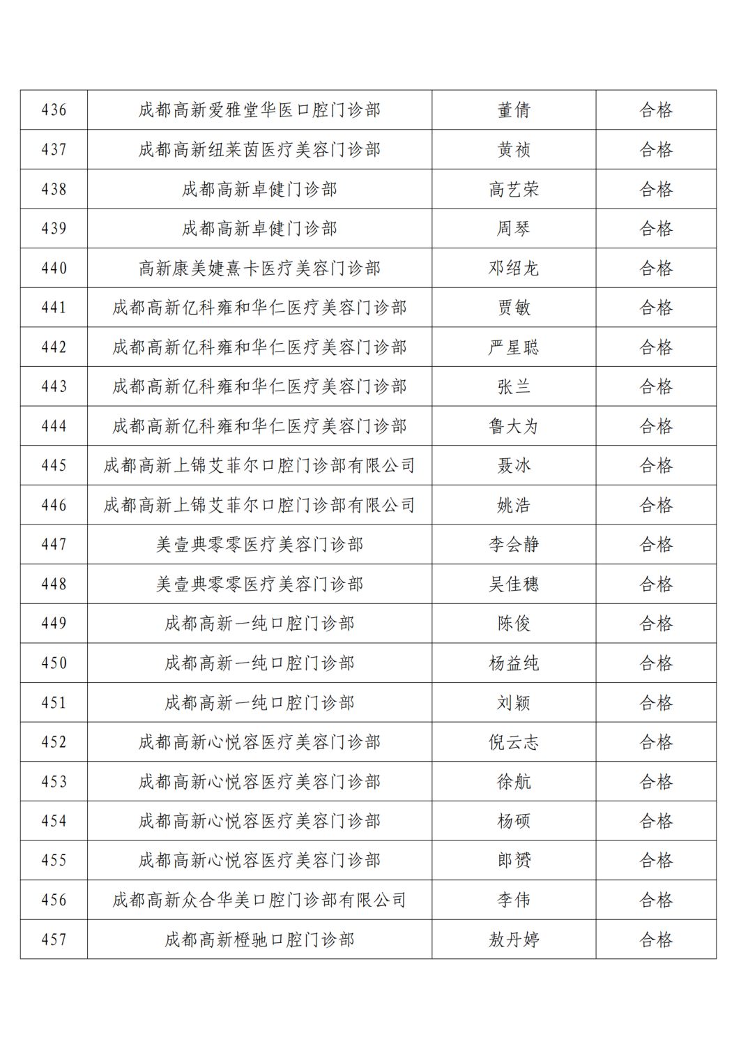 高新区2021年精麻药品考核合格人员名单公示6.23(1)_21.png