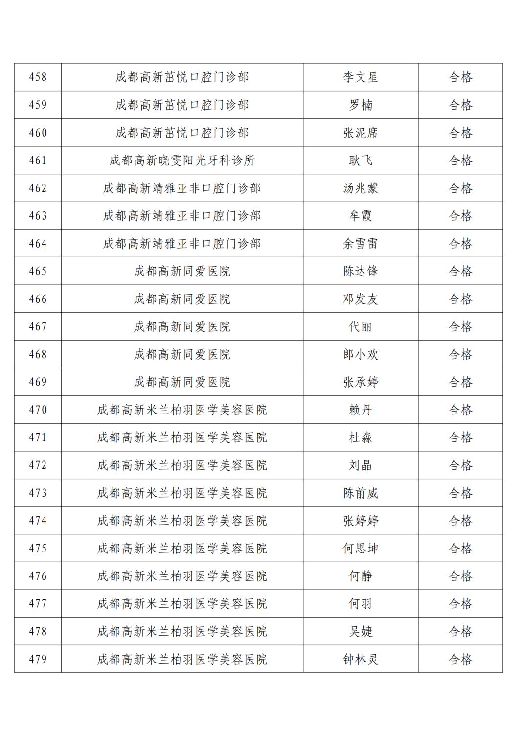 高新区2021年精麻药品考核合格人员名单公示6.23(1)_22.png