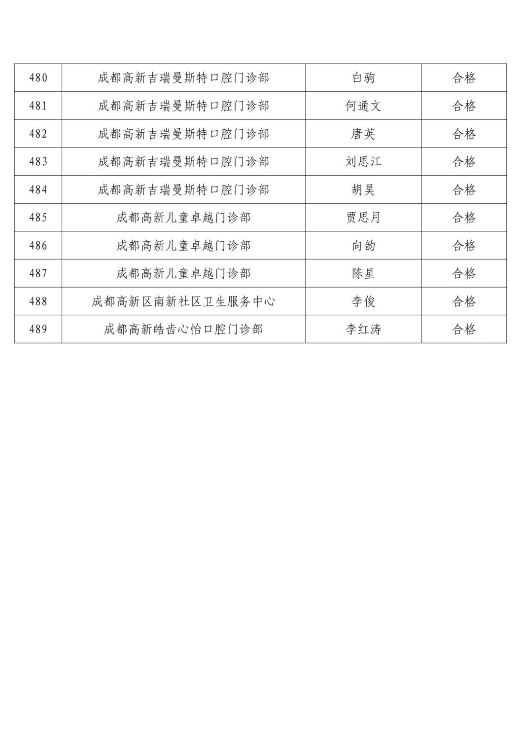 高新区2021年精麻药品考核合格人员名单公示6.23(1)_23.png